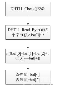 【STM32F405+Gokit】之智能楼宇服务机器人图7