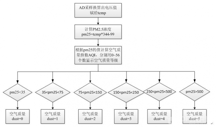 【STM32F405+Gokit】之智能楼宇服务机器人图8