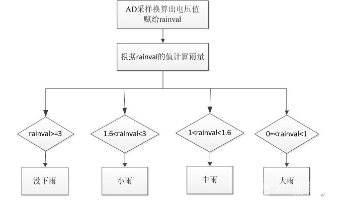 【STM32F405+Gokit】之智能楼宇服务机器人图9