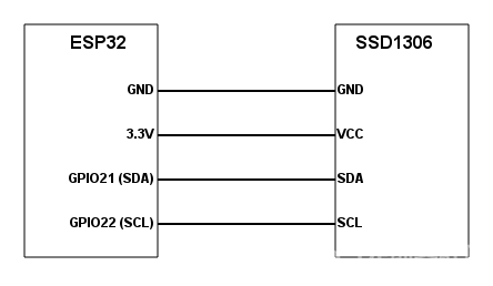 ESP32 Arduino教程：与SSD1306 OLED显示屏进行交互图2