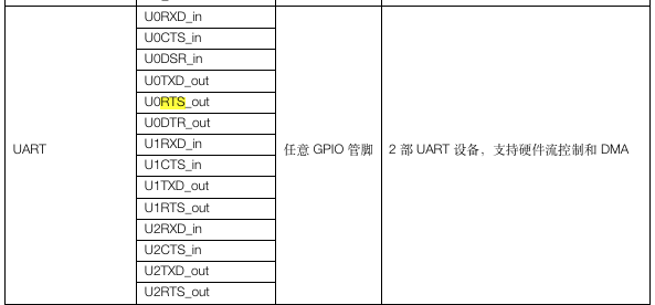 IoT具体应用案例学习：实时环境监测系统的搭建（壹）图7