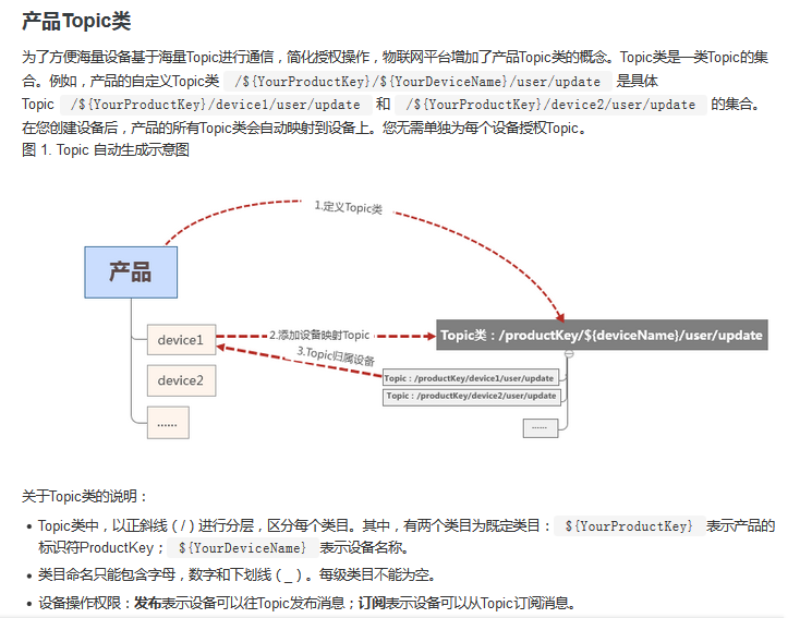 IoT具体应用案例学习：实时环境监测系统的搭建（壹）图10