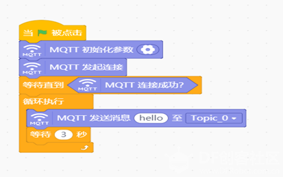 MQTT之OneNet实时通信图21