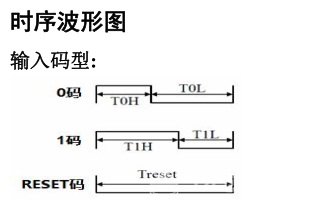 使用一根数据线控制一串LED灯！单总线LED灯使用指南图2