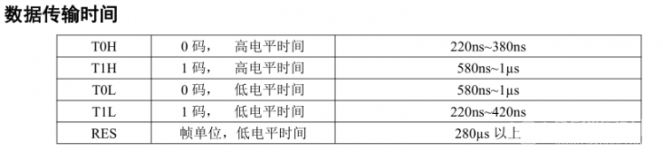 使用一根数据线控制一串LED灯！单总线LED灯使用指南图3