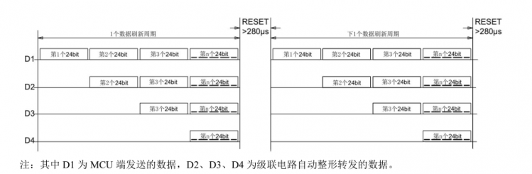 使用一根数据线控制一串LED灯！单总线LED灯使用指南图4