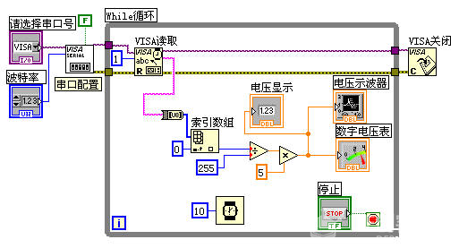 零成本学Arduino单片机之LabVIEW虚拟仪器图5