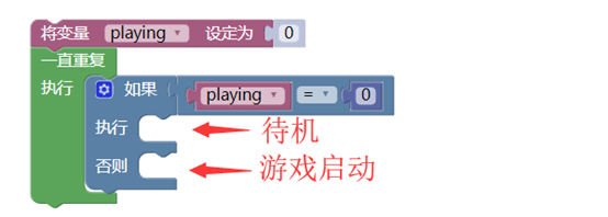 掌控板游戏之赛龙舟图2