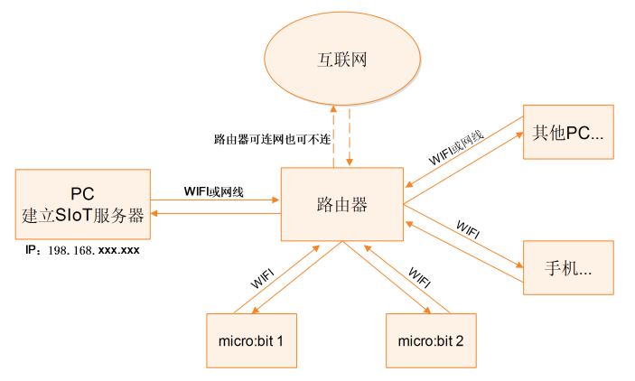 K12物联网神器-SIoT（micro:bit）图49
