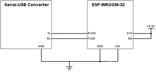 ESP-WROOM-32教程：使用Arduino IDE上传程序图1