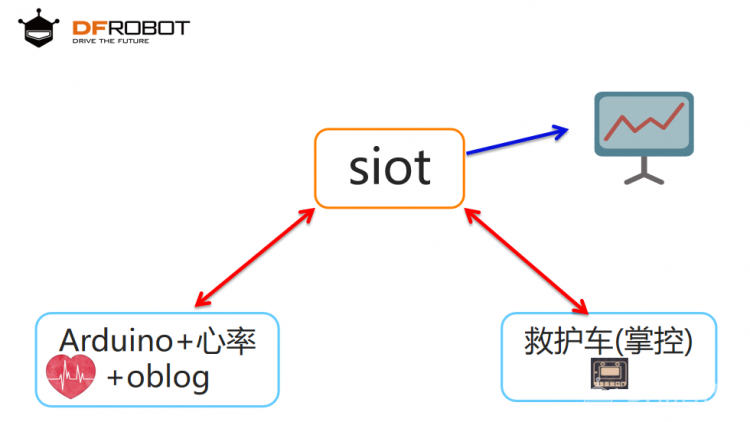 万能胶贴2：基于Arduino+掌控+siot的国赛应用案例图1