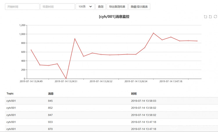 万能胶贴2：基于Arduino+掌控+siot的国赛应用案例图10