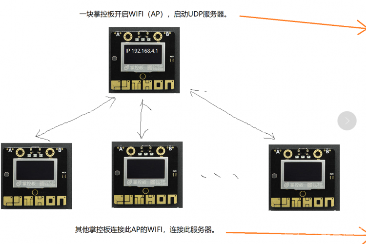 万能胶贴3：基于掌控+掌控的国赛应用案例图2