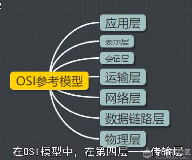 万能胶贴3：基于掌控+掌控的国赛应用案例图6