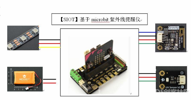 基于micro：bit测紫外线科学探究图3