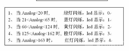 基于micro：bit测紫外线科学探究图4