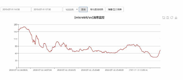 基于micro：bit测紫外线科学探究图14