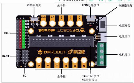 基于micro：bit测紫外线科学探究图16