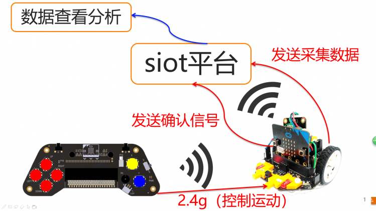 基于2.4g+siot的麦昆小车图2