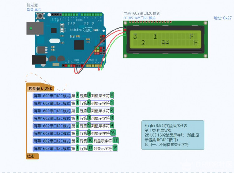 一块扩展板完成Arduino的10类37项实验（代码+图形+仿真）图1