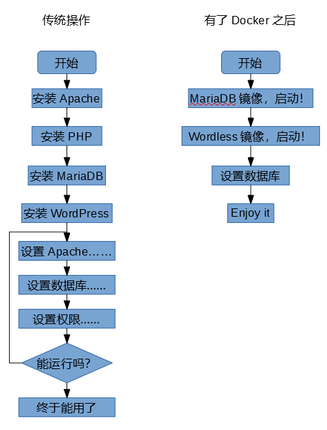 树莓派部署Docker及PORTAINER教程图1