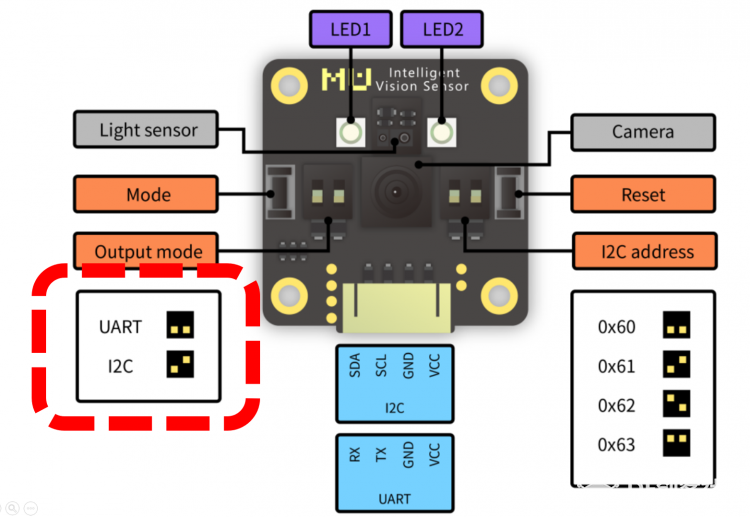 【嘉年华展示】小MU|小麦昆视觉巡线--makecode&Mind+图6