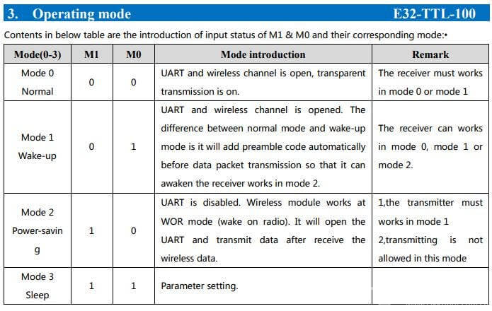 在ESP32上使用E32-433T LoRa模块的教程| LoRa Arduino图6