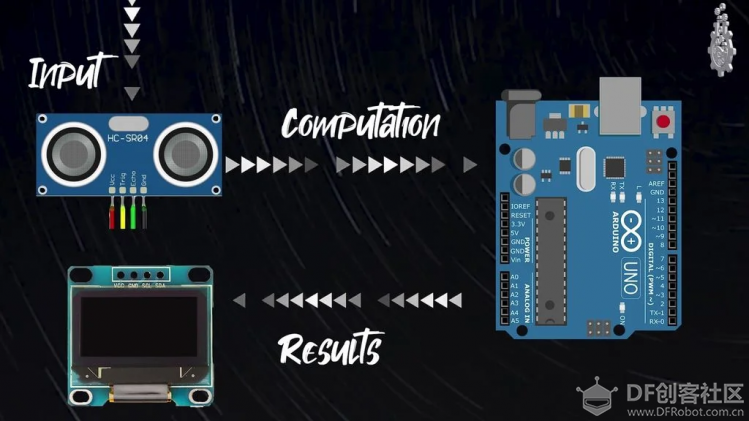 Arduino 小制作：超声波数显标尺图5