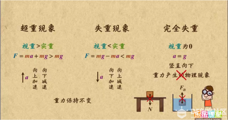 掌控科学探究_5_坠落实验图12