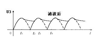 电源电路基础（1）图10