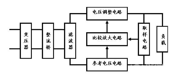 电源电路基础（1）图12