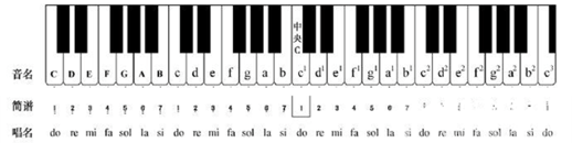 玩转掌控板音乐之识简谱（1）图2