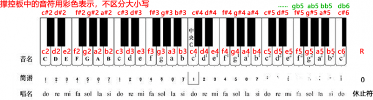 玩转掌控板音乐之识简谱（1）图5