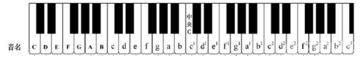 玩转掌控板音乐之识简谱（1）图4