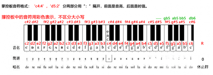 玩转掌控板音乐之识简谱（2）图1