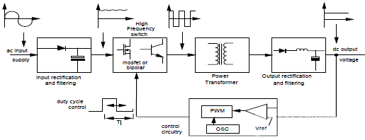 电源电路（2）图32