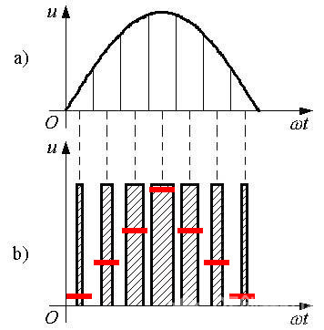电源电路（2）图33