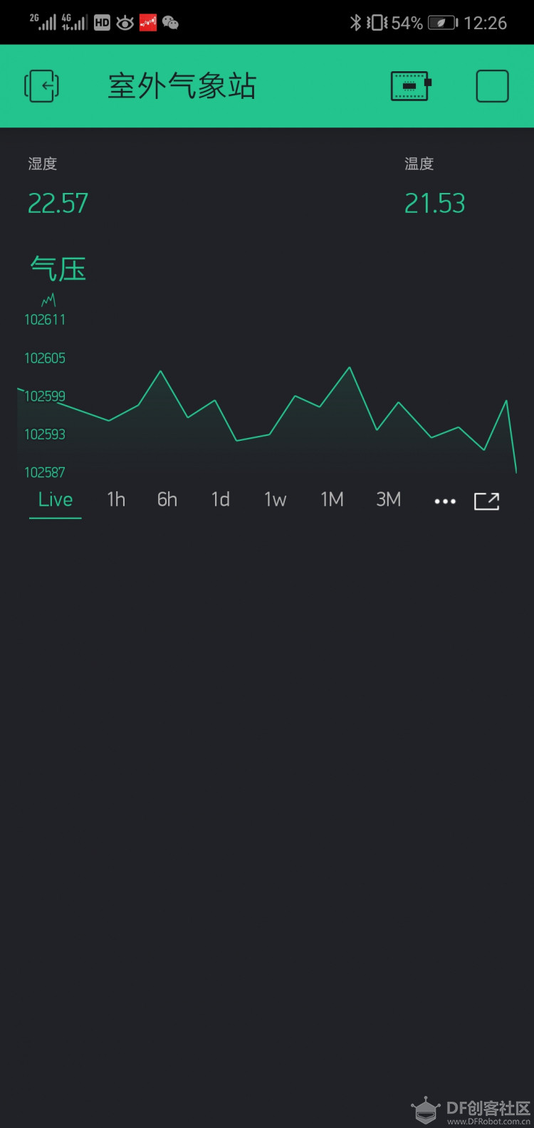 blynk 掌控室外气象数据图7