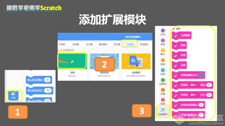 跟数学老师学Scratch | 08 画五角星图5