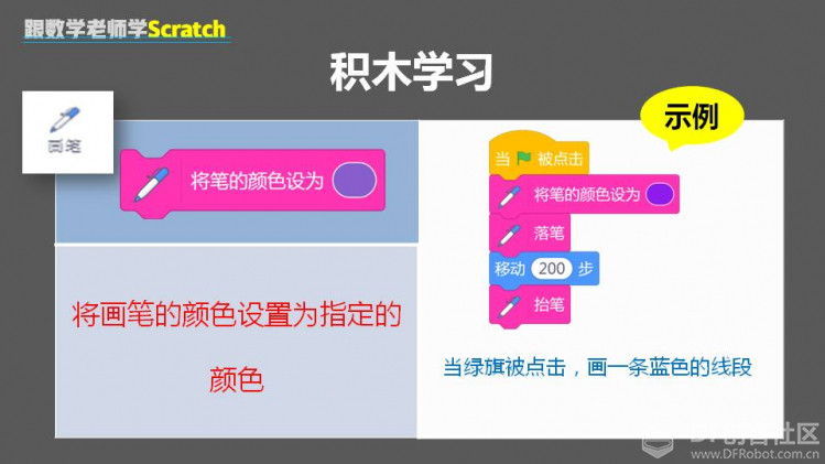 跟数学老师学Scratch | 08 画五角星图6