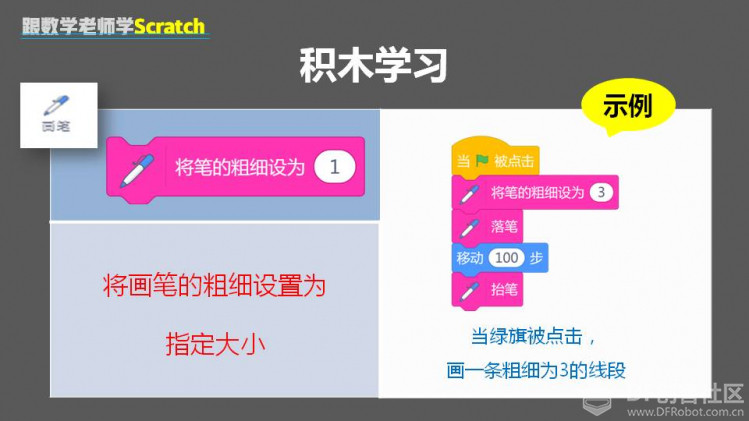 跟数学老师学Scratch | 08 画五角星图11