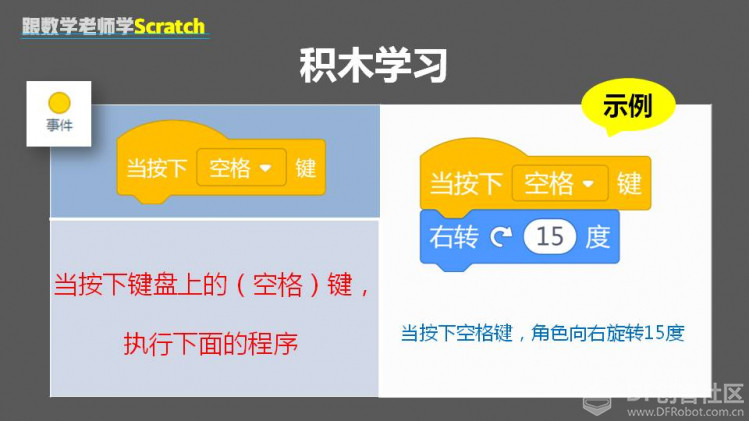 跟数学老师学Scratch | 08 画五角星图12