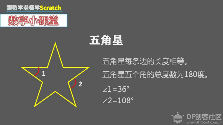 跟数学老师学Scratch | 08 画五角星图14