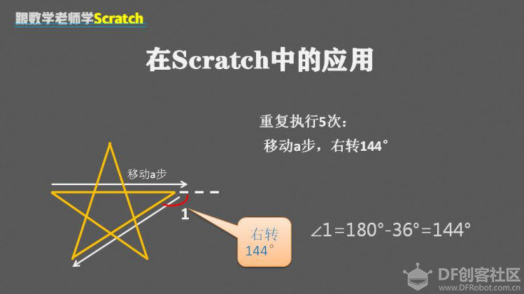 跟数学老师学Scratch | 08 画五角星图16