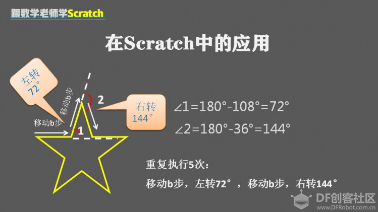 跟数学老师学Scratch | 08 画五角星图17