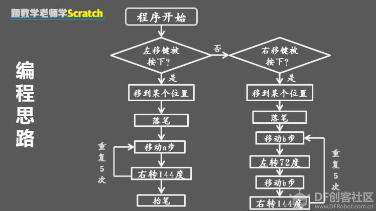 跟数学老师学Scratch | 08 画五角星图20