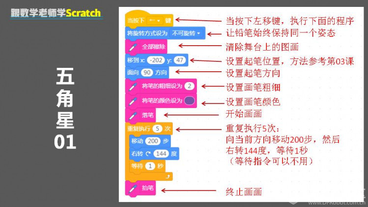 跟数学老师学Scratch | 08 画五角星图21