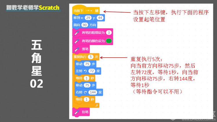 跟数学老师学Scratch | 08 画五角星图22