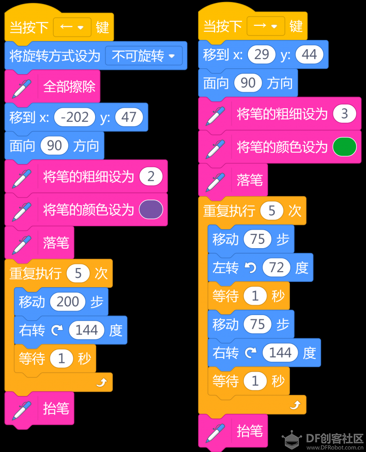 跟数学老师学Scratch | 08 画五角星图23