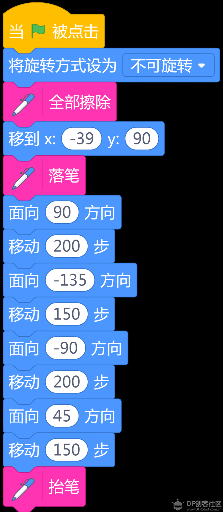 跟数学老师学Scratch | 08 画五角星图24